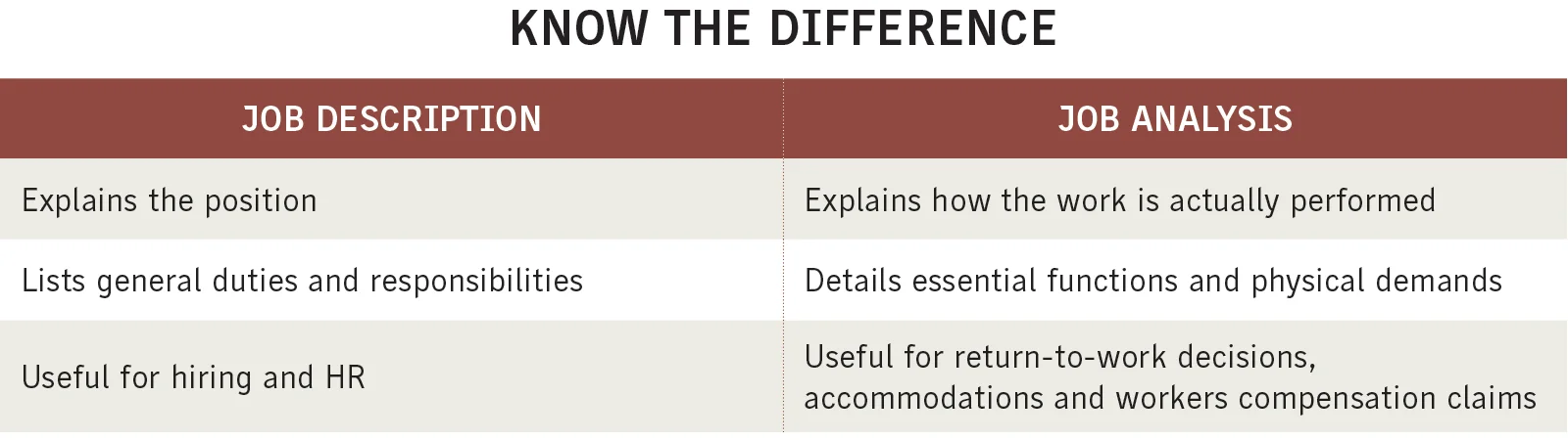 Enhancing Return-to-Work Strategies Through Accurate Job Descriptions