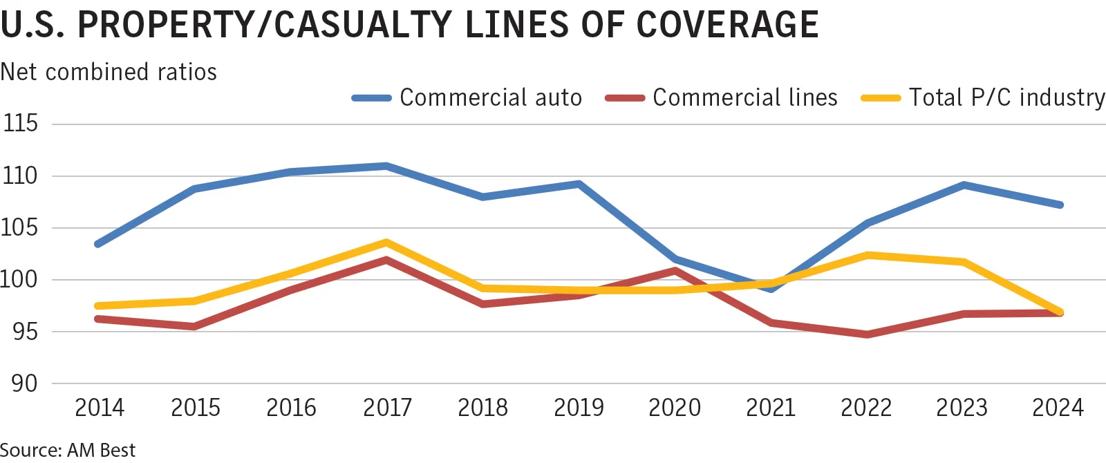 Fleet Insurance Underwriting Shifts to Telematics Data Utilization